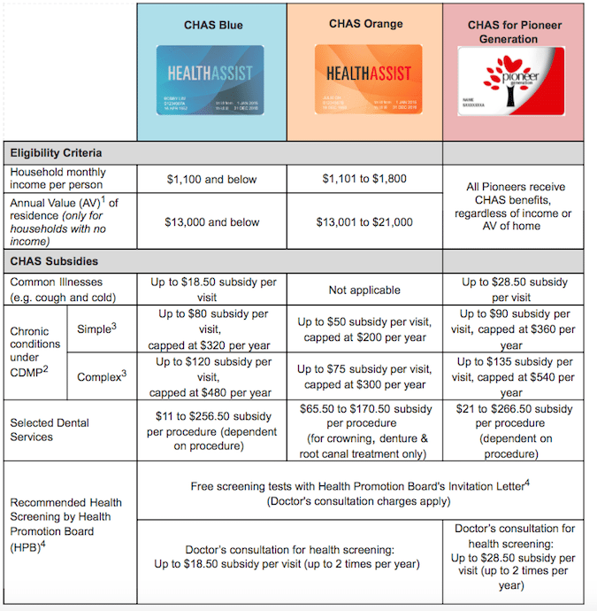 chas card application