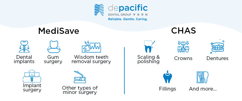 What Dental Treatments Covered By MediSave and CHAS