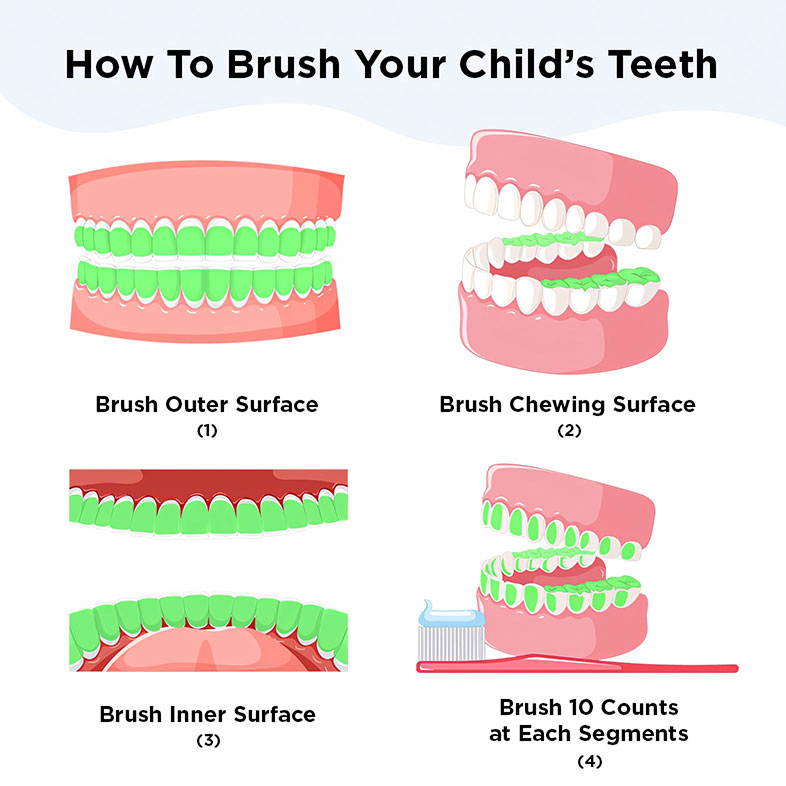 How to Brush Your Child's Teeth Step by Step