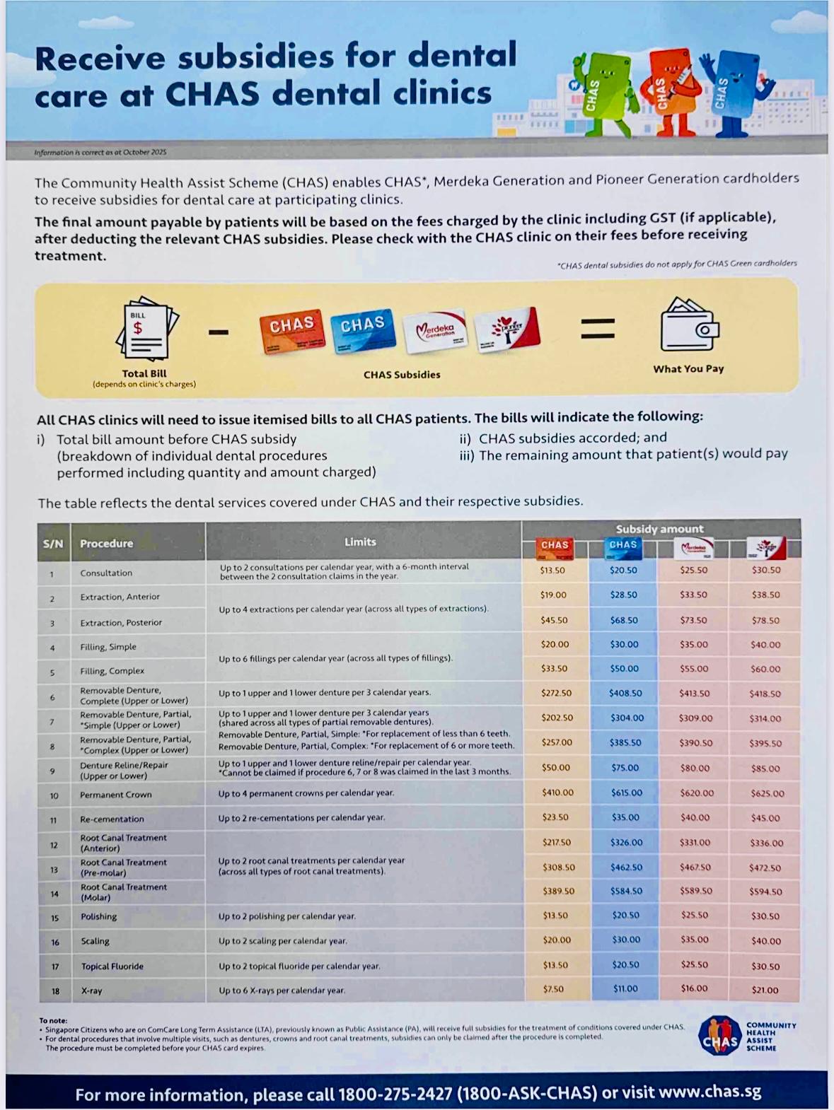 CHAS Dental Subsidy Table